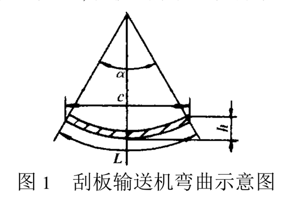 刮板鏈受力示意圖