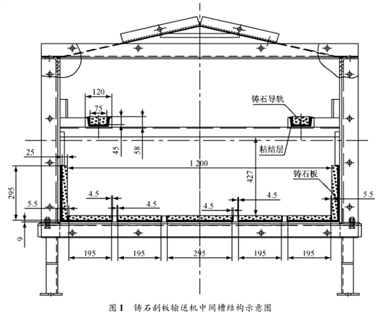 嵩陽煤機鑄石刮板輸送機中間槽結構示意圖