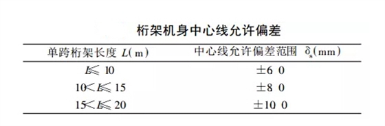 帶式輸送機桁架中心線直線度偏差表