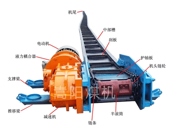 嵩陽煤機刮板輸送機結構.jpg