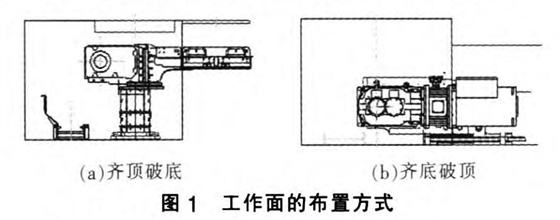 圖1 刮板輸送機在井下薄煤層工作面的兩種布置方式