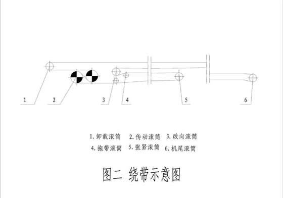 帶式輸送機結構組成和工作原理