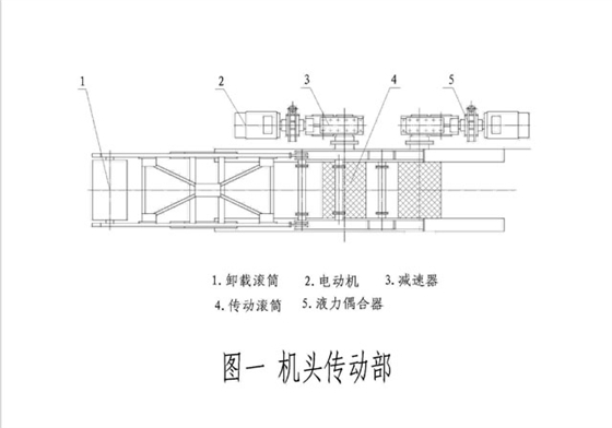 皮帶輸送機驅動