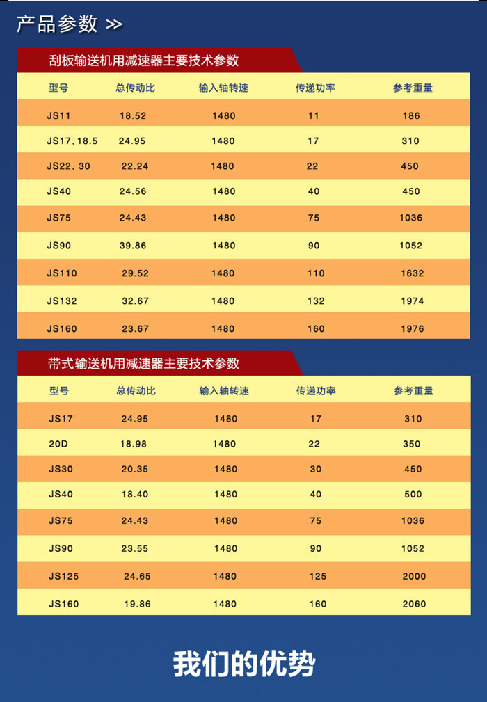 礦用減速機嵩陽煤機