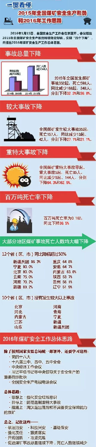 2015年煤礦安全生產數據與2016年工作思路丨嵩陽煤機.jpg