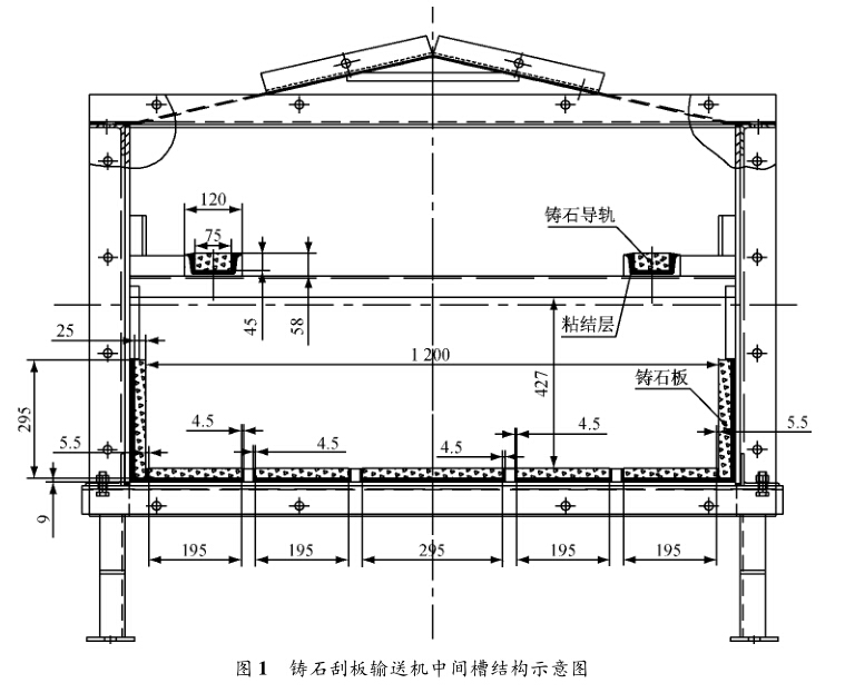 嵩陽煤機對鑄石刮板輸送機的蓋板和機頭機尾改造