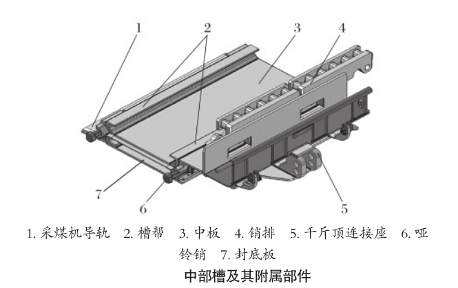 刮板輸送機(jī)中部槽及其附件