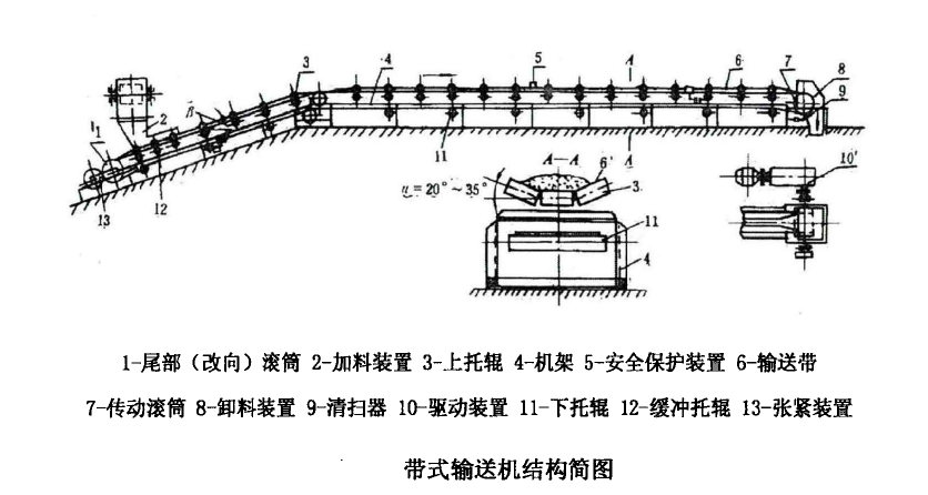 帶式輸送機基本知識丨皮帶輸送機基礎結構