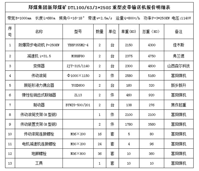 皮帶輸送機明細(xì)表