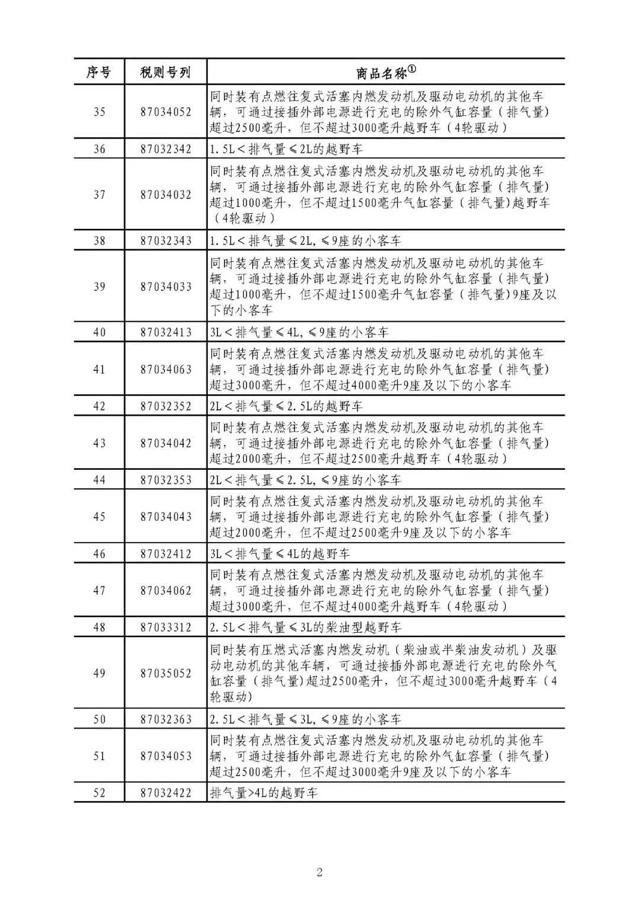 中美貿易反擊清單